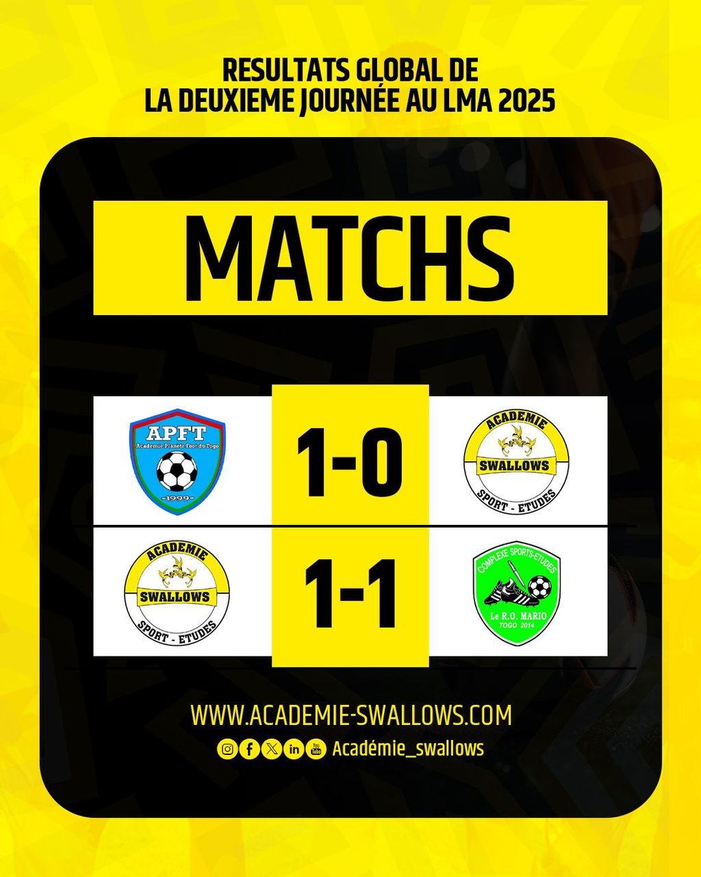 Bilan de la deuxième journée du mini championnat LMA 2025 pour les U17 Swallows.